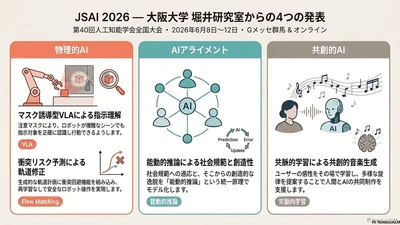2026年度人工知能学会全国大会（JSAI2026）にて4件の発表を行います featured image