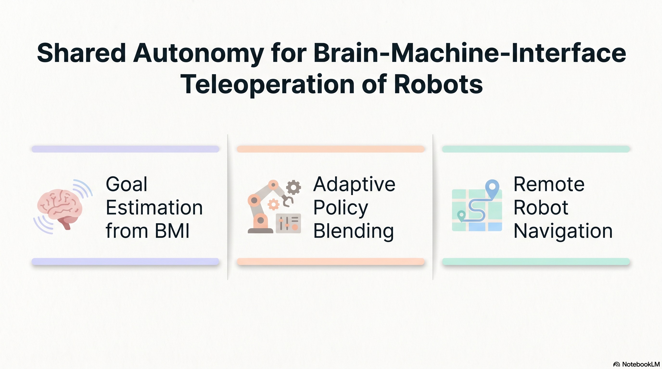 Shared Autonomy for Brain-Machine-Interface Teleoperation of Robots ...