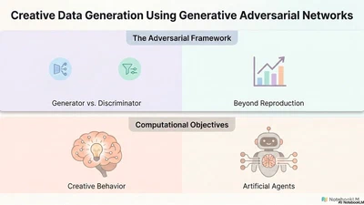 Creative Data Generation Using Generative Adversarial Networks featured image
