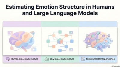 Estimating Emotion Structure in Humans and Large Language Models featured image
