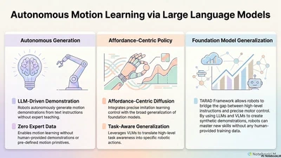 Autonomous Motion Learning via Large Language Models featured image