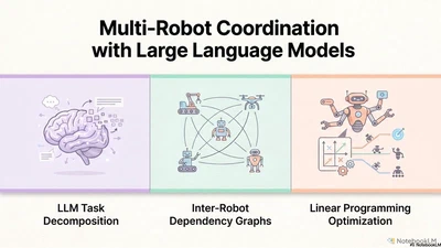 Multi-Robot Coordination with Large Language Models featured image