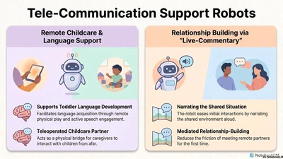 Tele-Communication Support Robots featured image