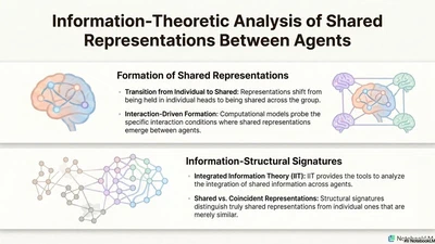 エージェント間共有表現の情報理論的解析 featured image