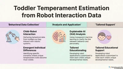 ロボットとの相互作用データを利用した乳幼児の性格推定 featured image